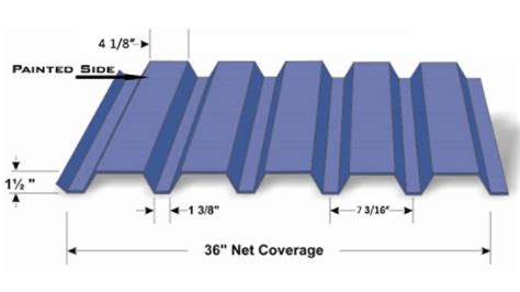 box rib metal roof|metal roofing panels.